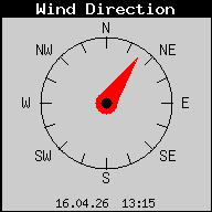 Windrichtung